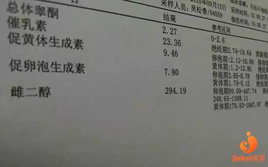 广州做代怀价格,【广州南方医院供卵试管婴儿】宝贝，不管你是男孩还是女孩